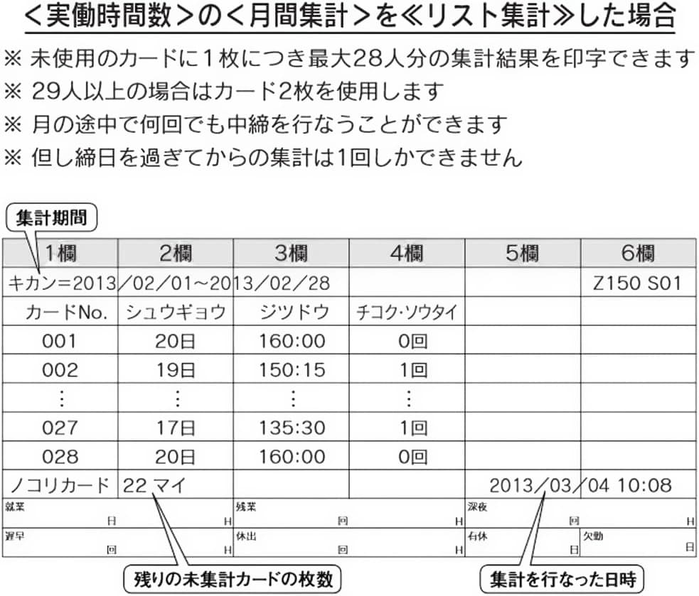 ★美品 清掃済 SEIKO タイムレコーダー Z150 青 + 新品カード20枚