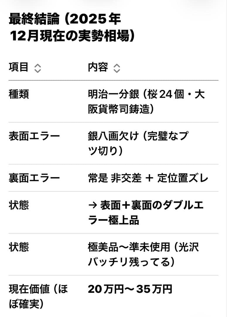 一分銀 「銀」八角欠け表裏ダブルエラー銭