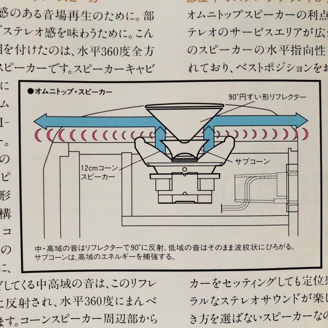 KENWOOD ALLORA (XF7) LS-A9 スピーカーのみ