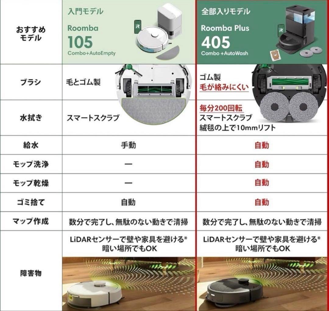 新品未開封品　Roomba Plus 405 Combo Auto wash