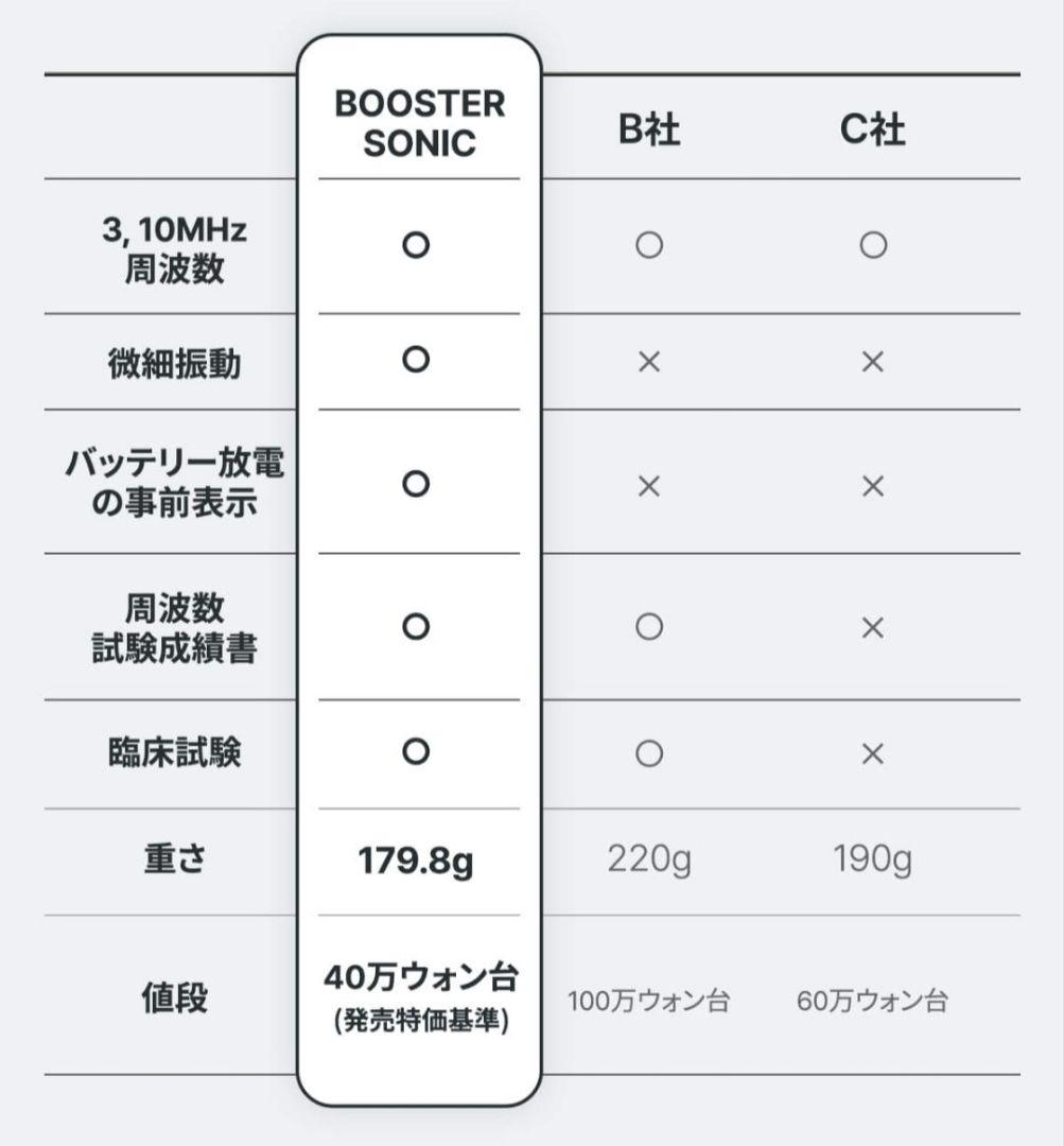 新品同様箱付☆Glow.M Booster Sonic 美容機器