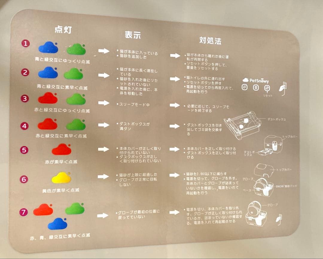 【直接引渡しもOK】自動 猫トイレ Pety