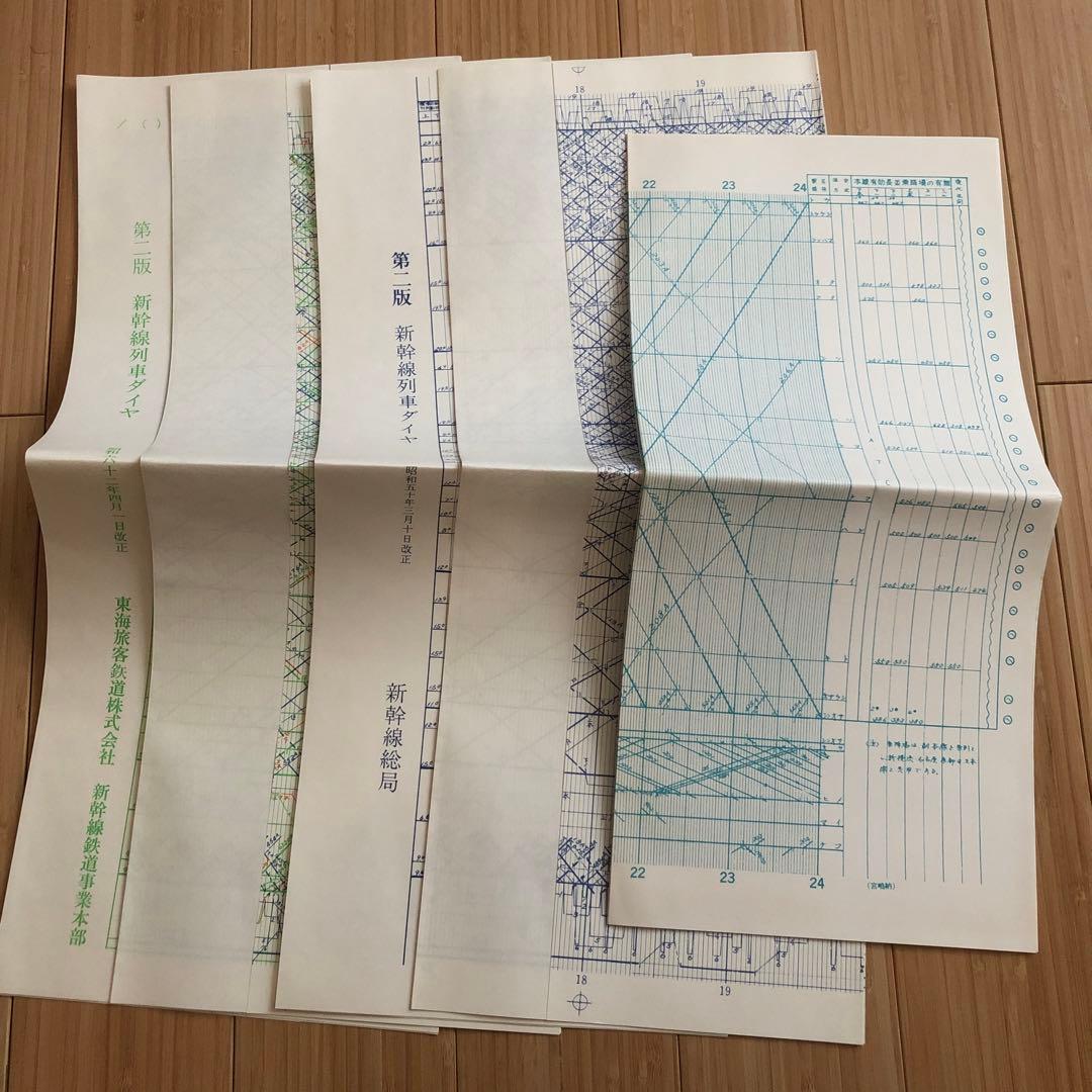 JR東海　東海道・山陽新幹線記念ダイヤ　実物1000部限定　ダイヤグラム　レア