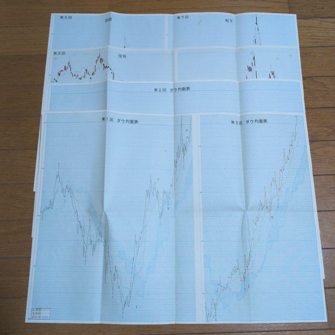 一目均衡表七冊　一目山人著