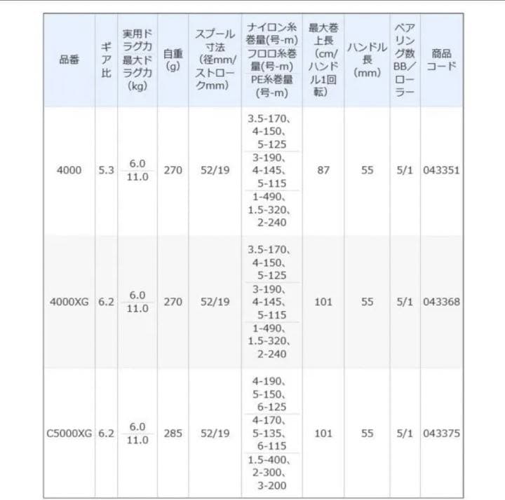 シマノ 21 アルテグラ 5000XG 2021年モデル スピニングリール
