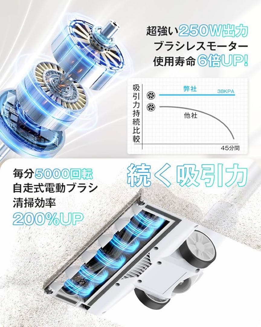 大特価 掃除機 コードレス2025最新型38KPa強力吸引&超軽量0.6kg