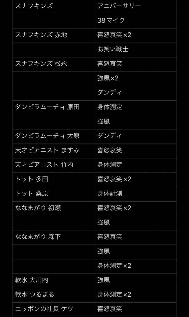 よしもとコレカ 第3弾〜第5弾 コレカ 213枚