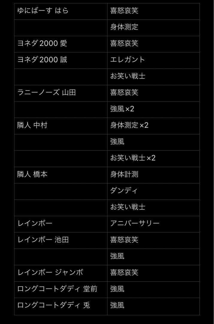 よしもとコレカ 第3弾〜第5弾 コレカ 213枚