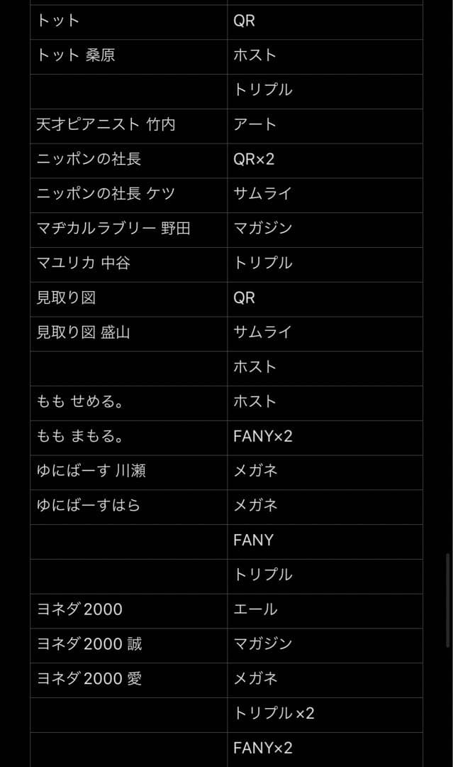よしもとコレカ 第3弾〜第5弾 コレカ 213枚