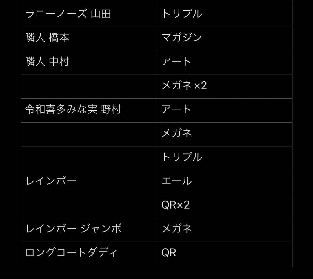 よしもとコレカ 第3弾〜第5弾 コレカ 213枚