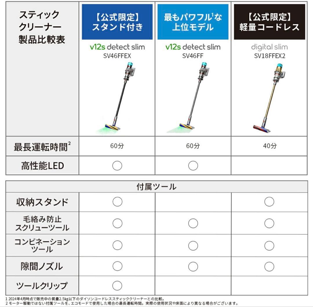 【新品】Dyson V12 Detect Slim Fluffy ＋スタンド