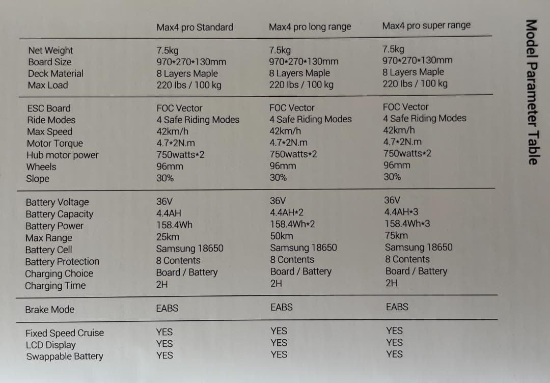 電動スケートボードMAXFIND MAX4 PRO
