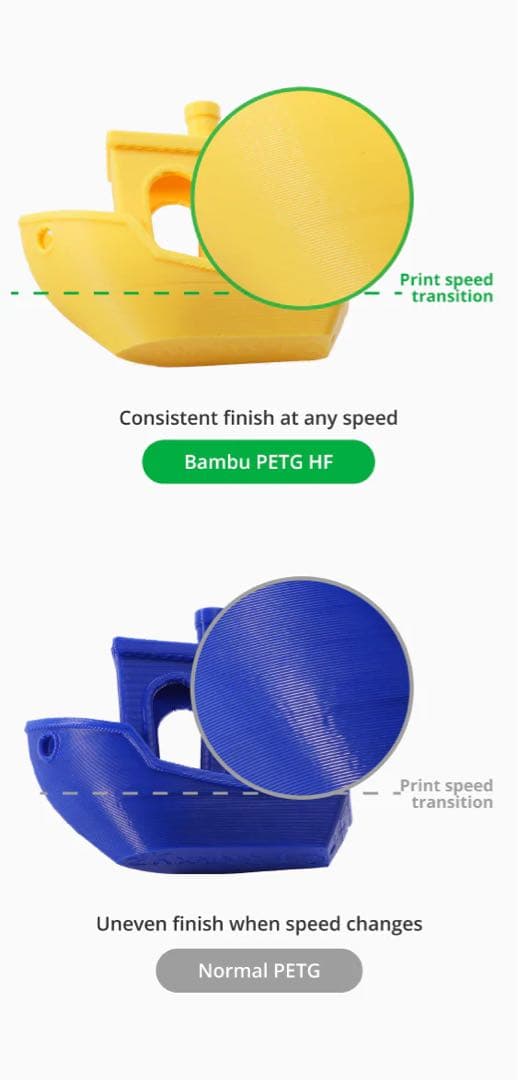 Bambu Lab PETG-HF (BLACK×2 D.GREY×2)