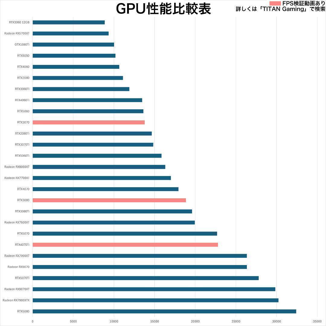 ストベリ / RX5700XT搭載ゲーミングPCフルセット cxbk