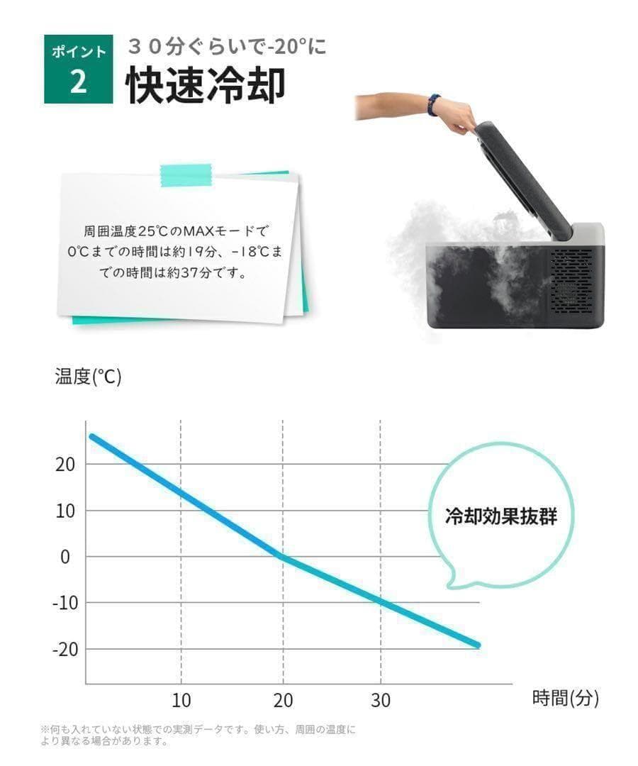 【美品】車載冷凍冷蔵庫 F40C4TMP ポータブル　クーラーボックス　キャンプ
