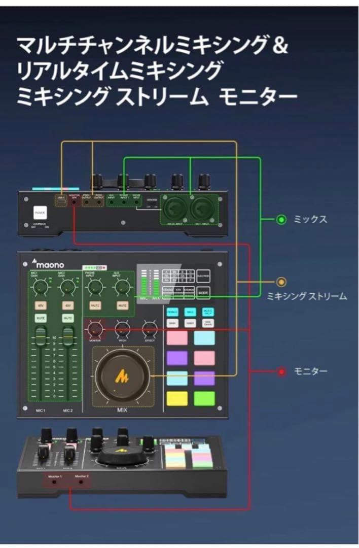 Maonocaster オーディオミキサー オーディオインターフェース DJ