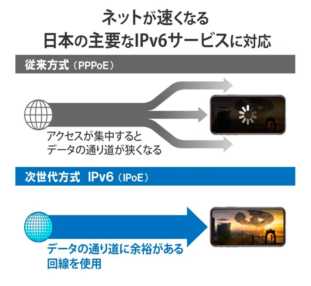 エレコム 無線LAN WiFi ルーター / WRC-XE5400GSA-G