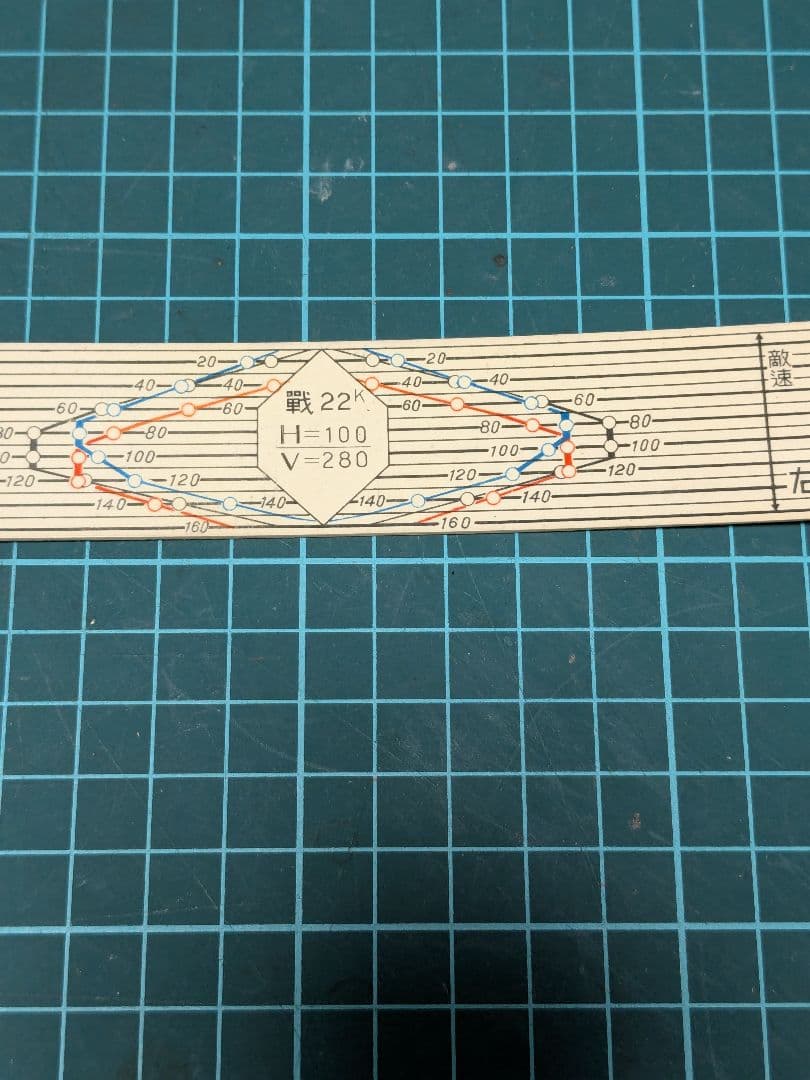 日本陸海軍の測定？