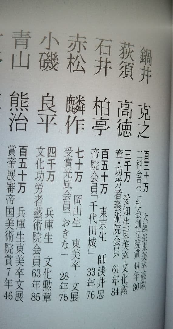 荻須高徳作「巴里」 期間限定・大幅値下げ敢行！！