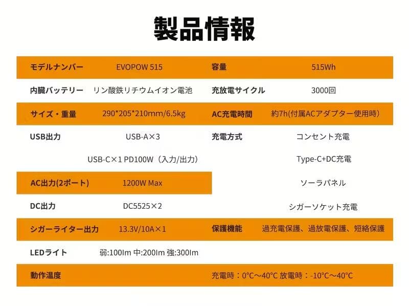 新品 Evopow ポータブル電源 リン酸鉄 大容量 515Wh 収納バッグ付