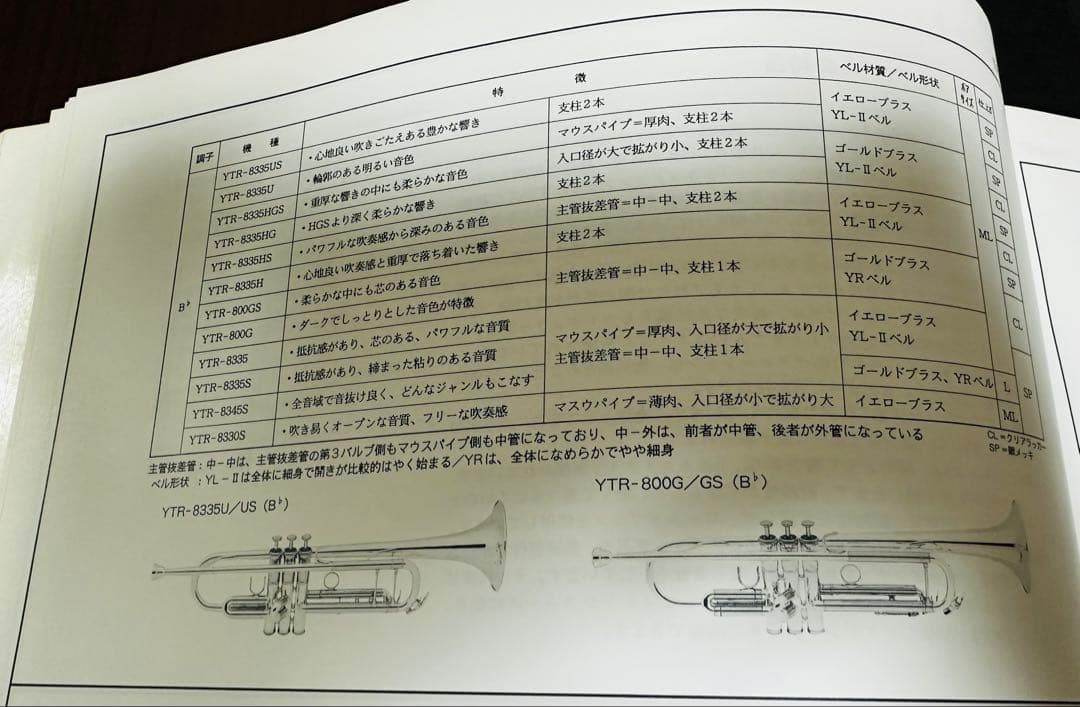 ヤマハ　管楽器研修マニュアル