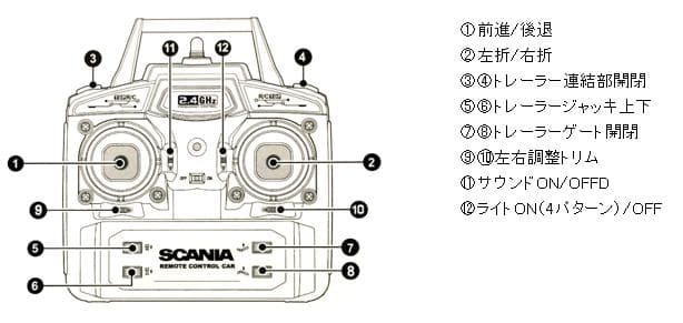 1/18　SCANIA 770 ラジコントラック トレーラー付き