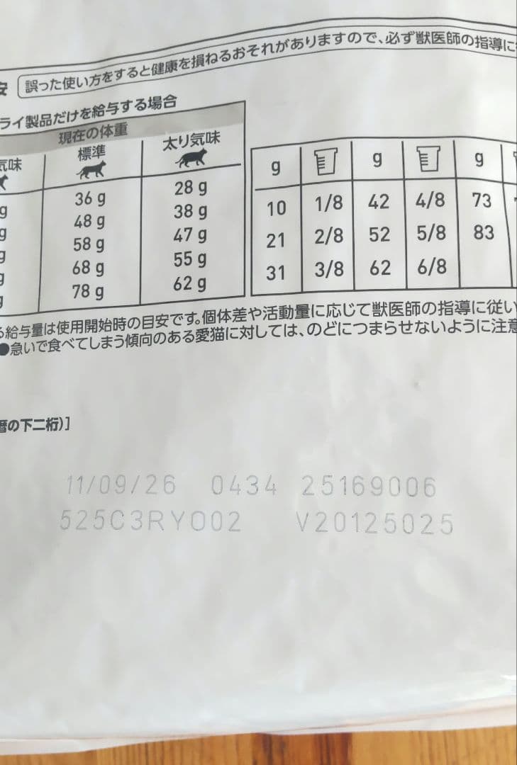  CANIN ユリナリーS/O CLT 2kg