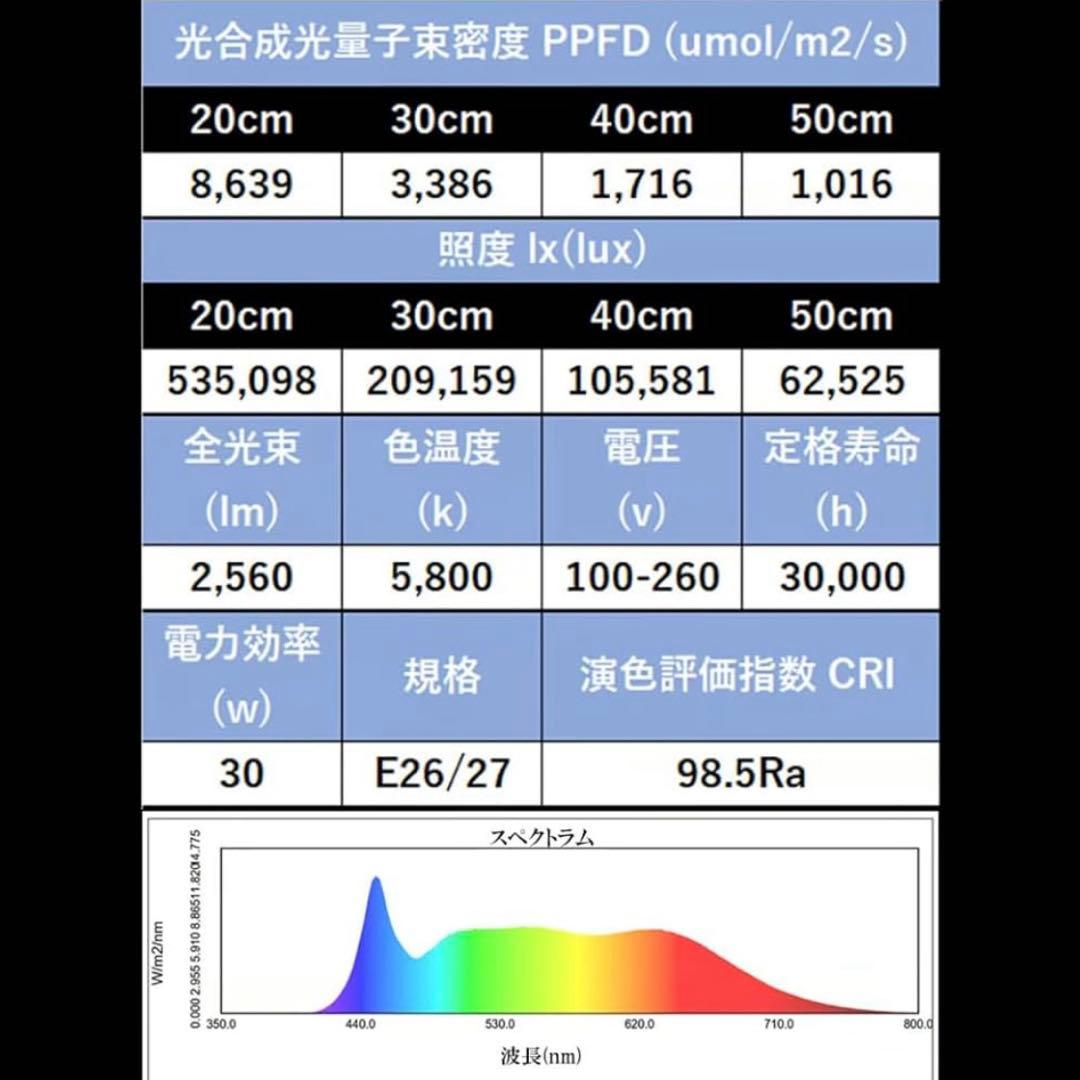 Plant Milestone PRO 4灯 ＋ 専用レンズ4個セットまとめ売り