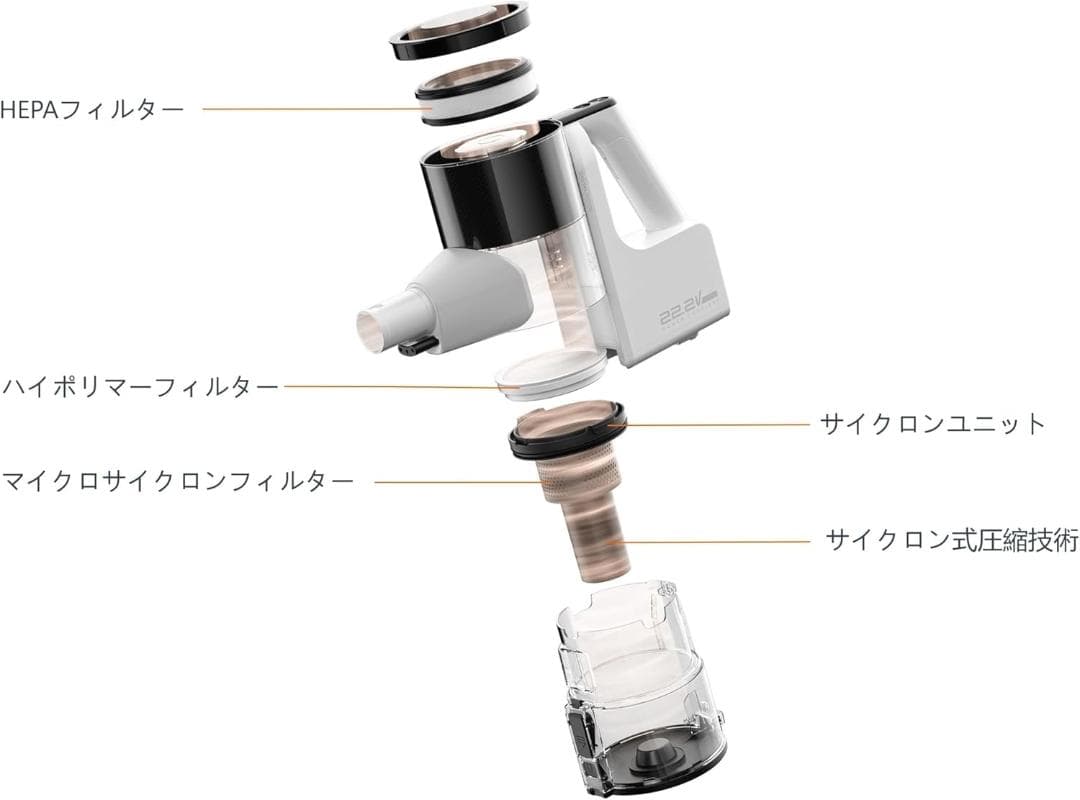 Amazonベーシック 掃除機 コードレス スティック掃除機 サイクロン 自走式
