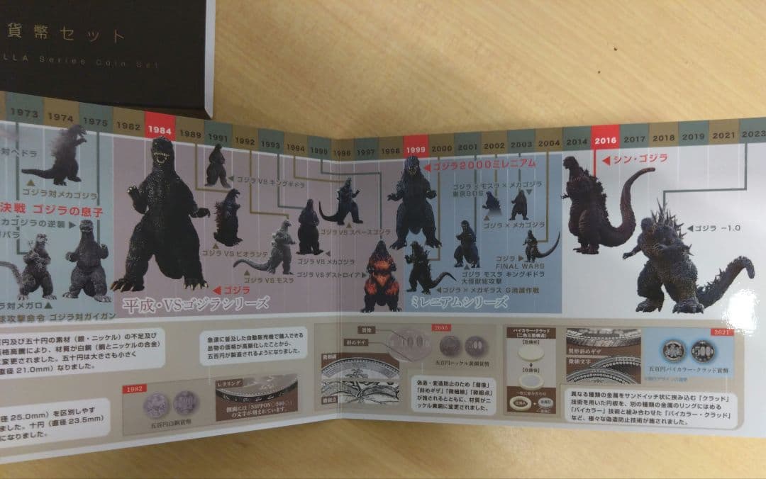 ゴジラ70周年2024プルーフ貨幣セット ゴジラ70周年貨幣セット