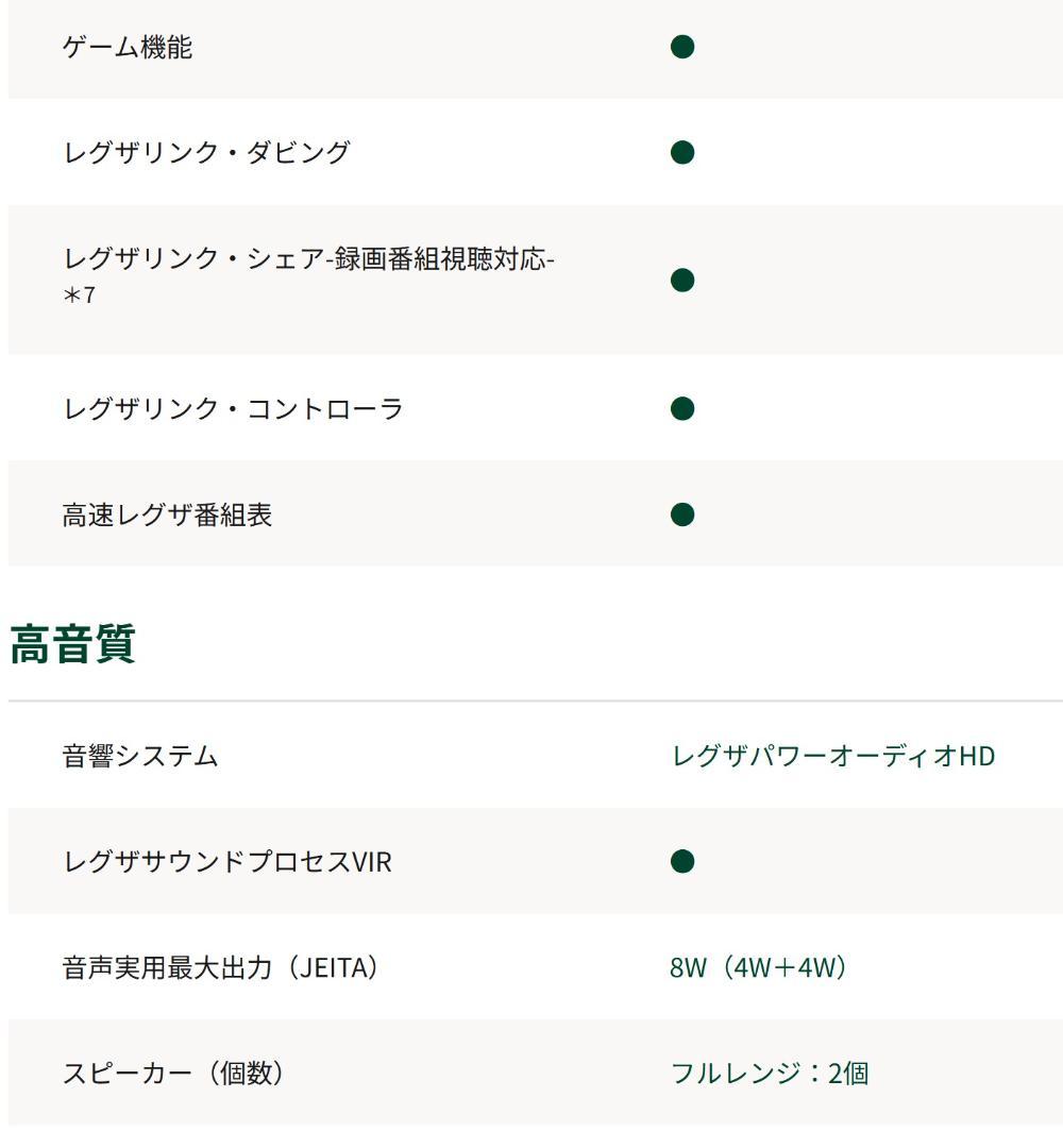 未使用TOSHIBA REGZA 24インチ 24V34液晶テレビ