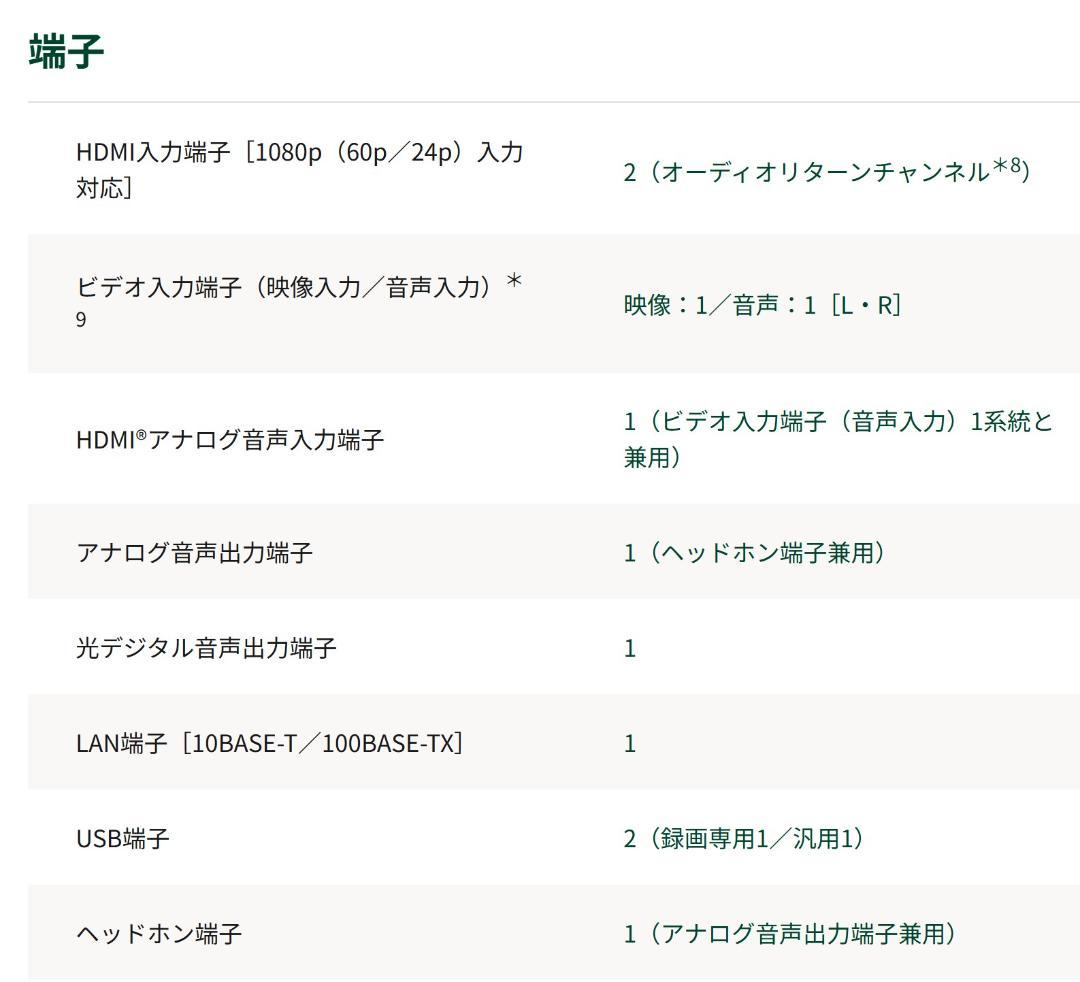 未使用TOSHIBA REGZA 24インチ 24V34液晶テレビ