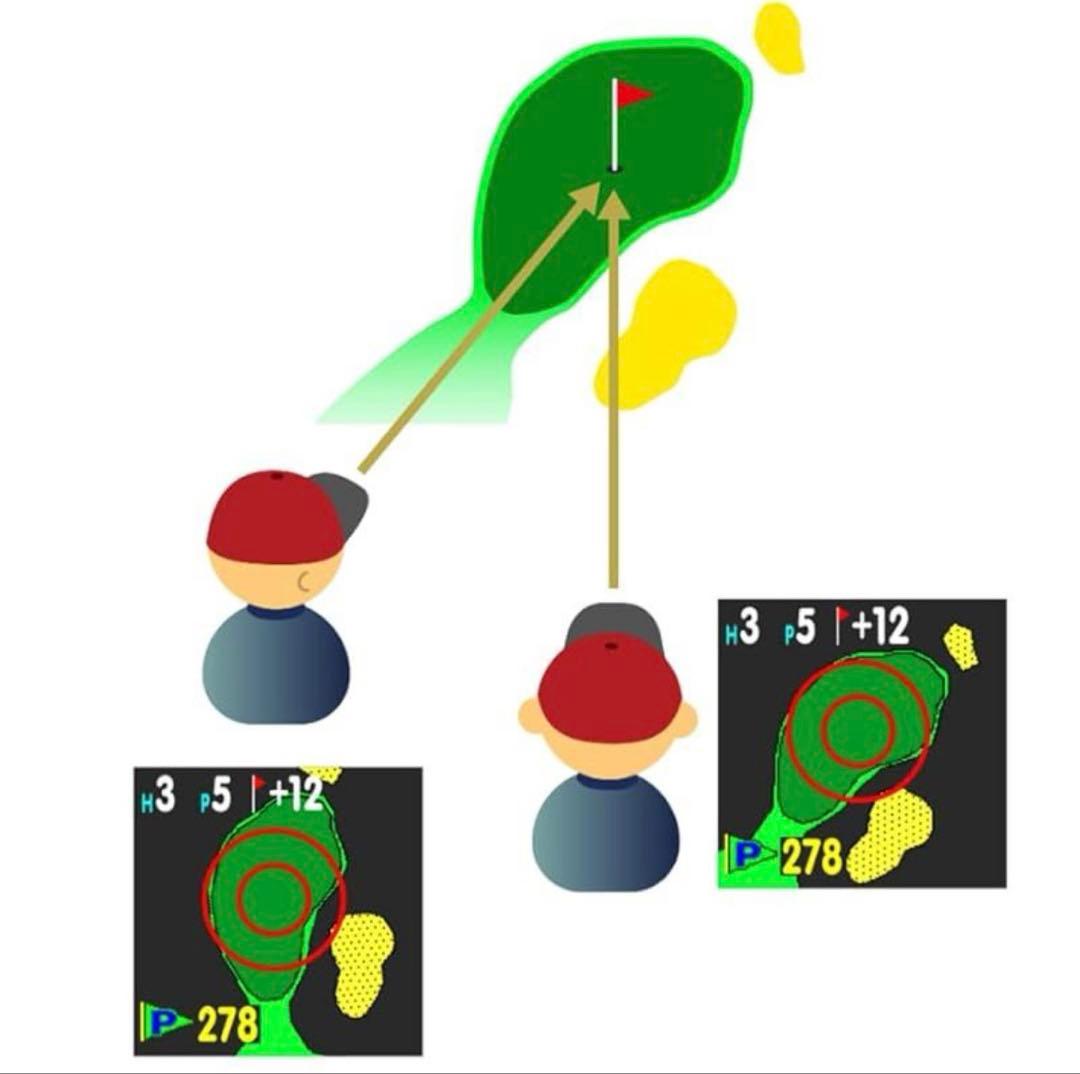 GREENON ゴルフウォッチ NORM II PLUS
