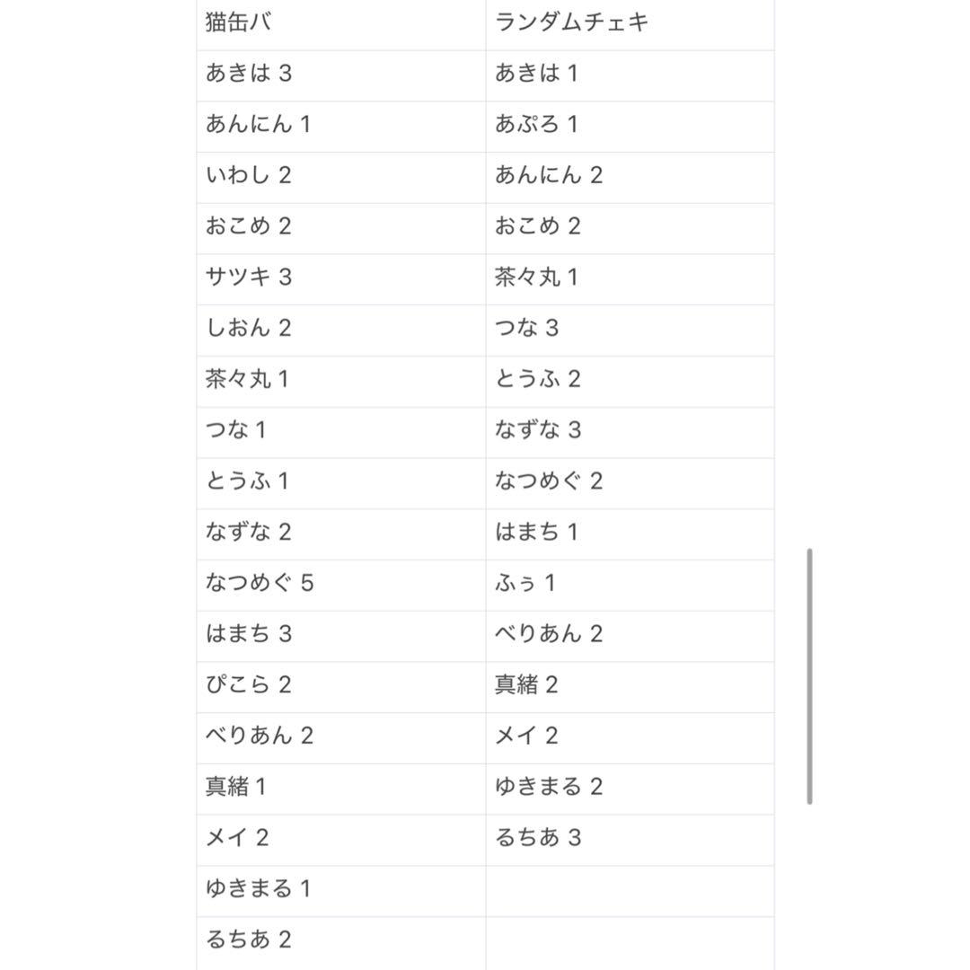猫カフェmocha 秋葉原店 グッズ