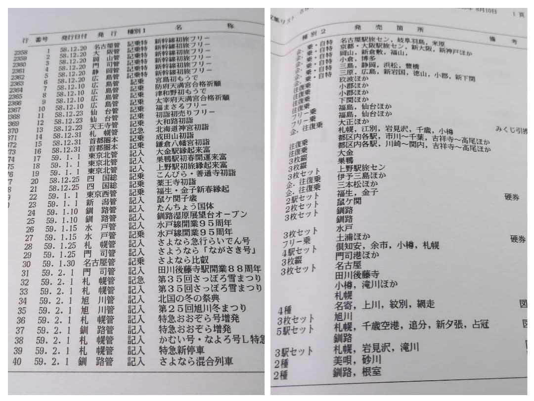 レトロ 昭和58〜9年度 国鉄 鉄道 乗車券 入場券 切符 コレクション まとめ