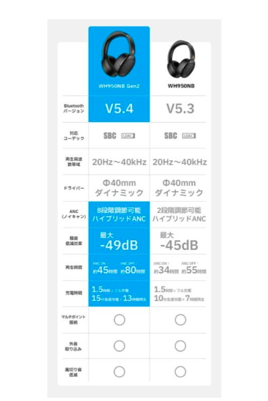 EDIFIER WH950NB Gen2 ワイヤレスヘッドホン ホワイト