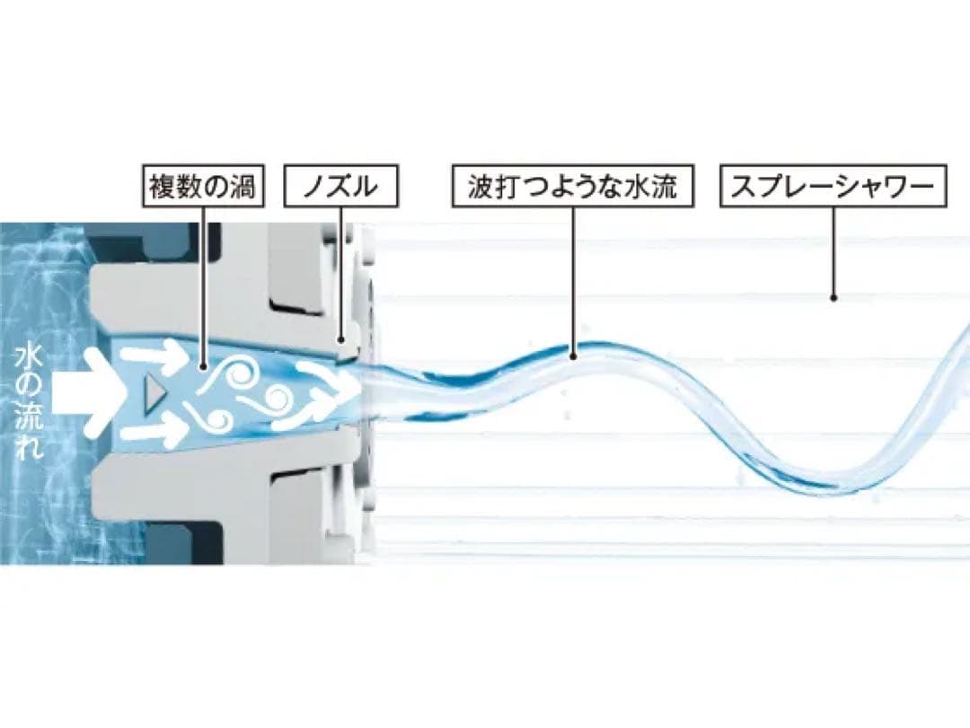 THC69C コンフォートウエーブシャワー　3モードアクティブめっき