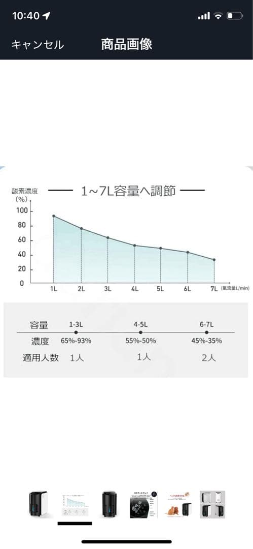 犬猫用酸素吸入機