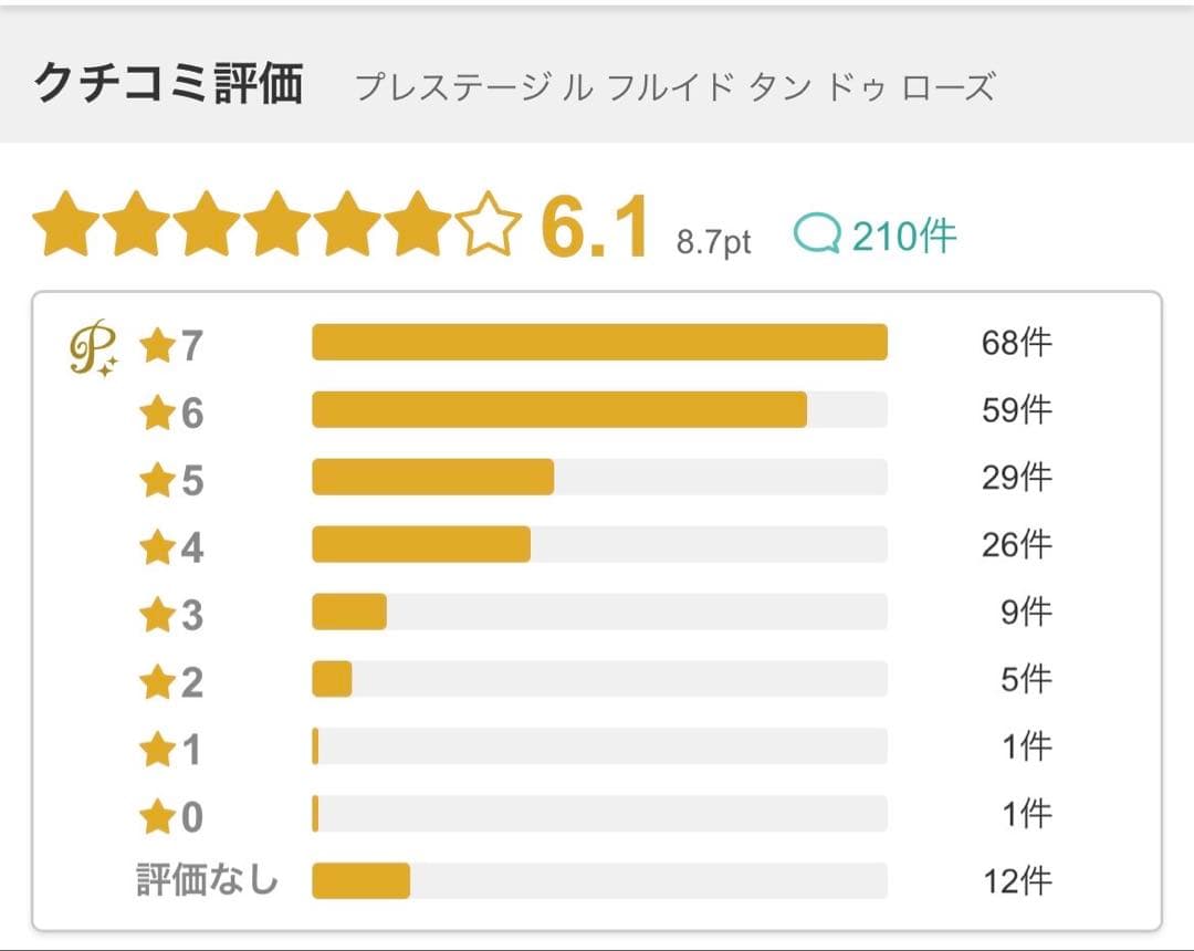 【新品未開封】Dior ディオール プレステージ ルフルイド タン ドゥ ローズ