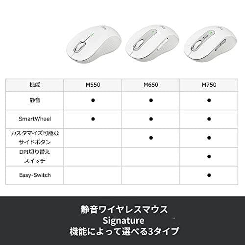 ロジクール Signature M650MGR ワイヤレスマウス 静音 Blum