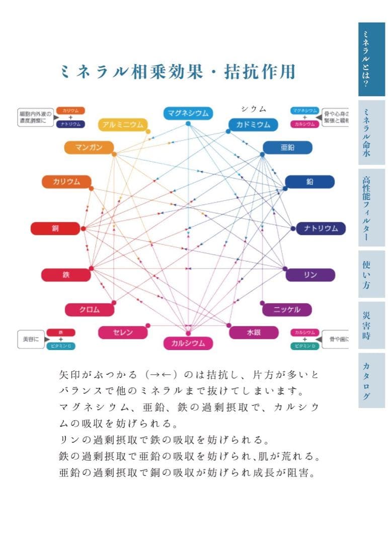 ミネラル原液　販売実績25年50種類以上のミネラル含有高品質　PFAS除去試験