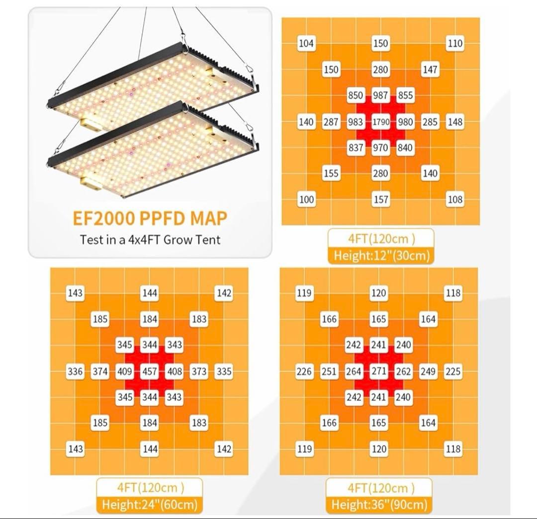 植物育成ライト　En-fun EF2000-PRO