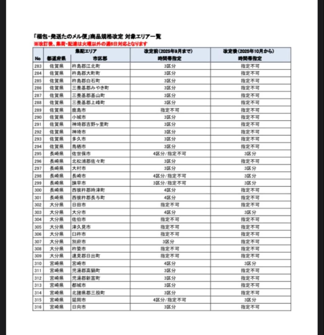 パチスロ　コードギアス　R2　不要機