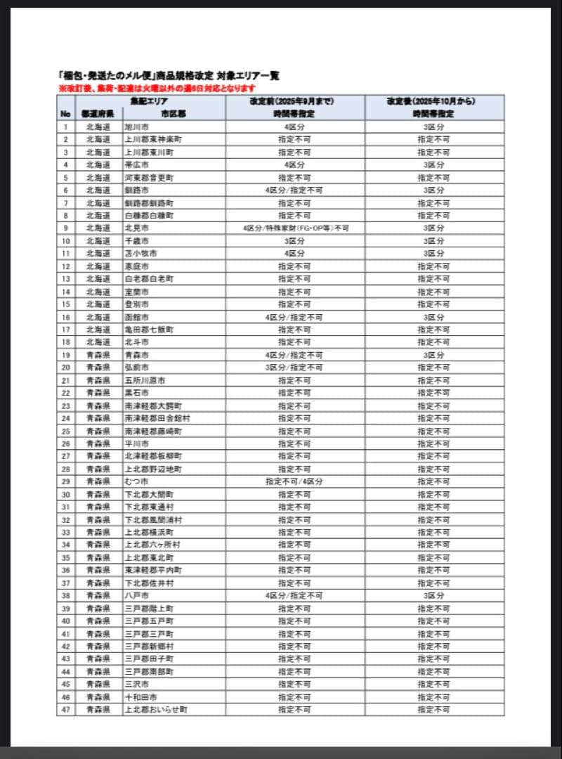 パチスロ　コードギアス　R2　不要機