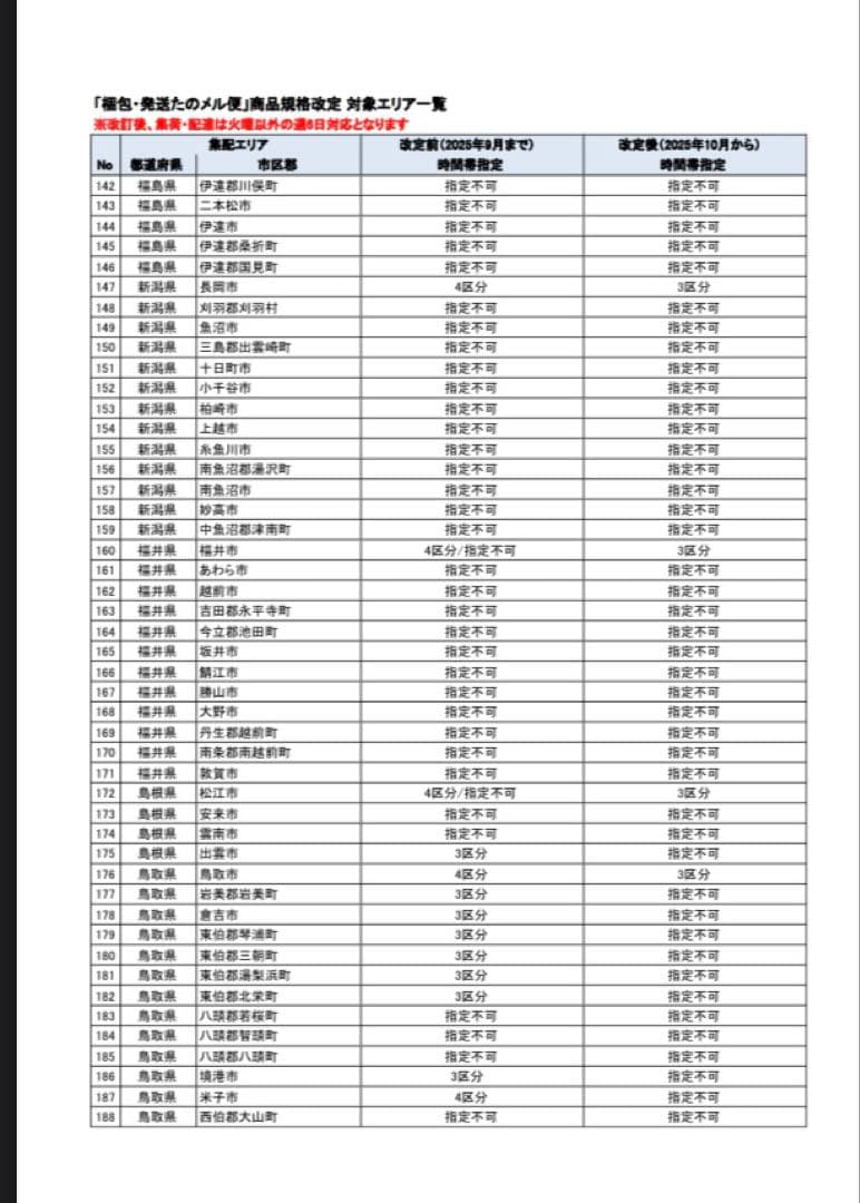 パチスロ　コードギアス　R2　不要機