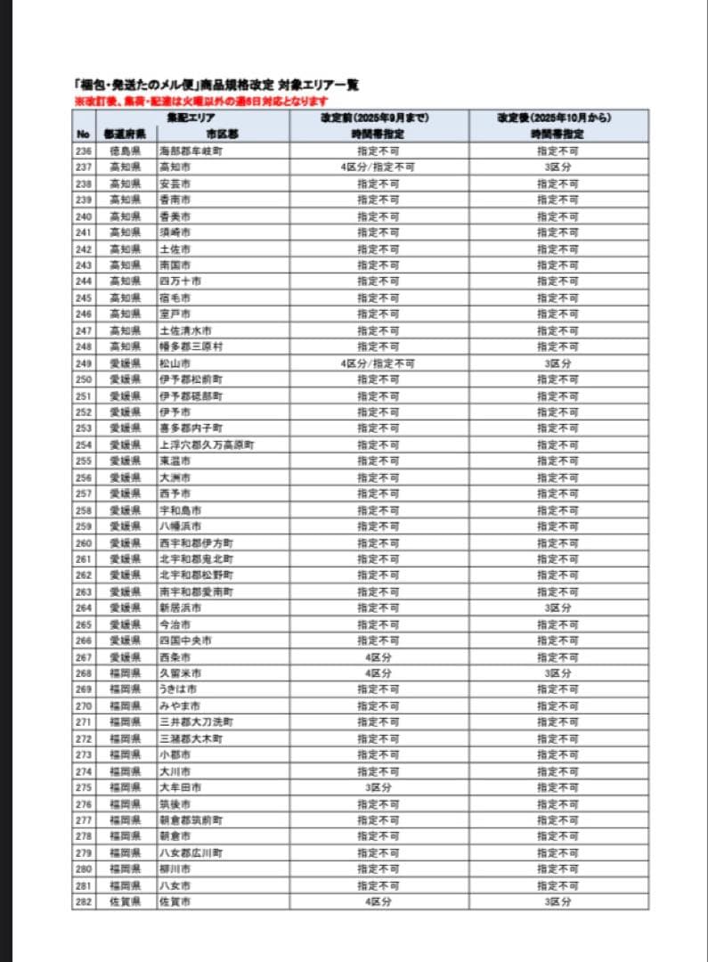 パチスロ　コードギアス　R2　不要機
