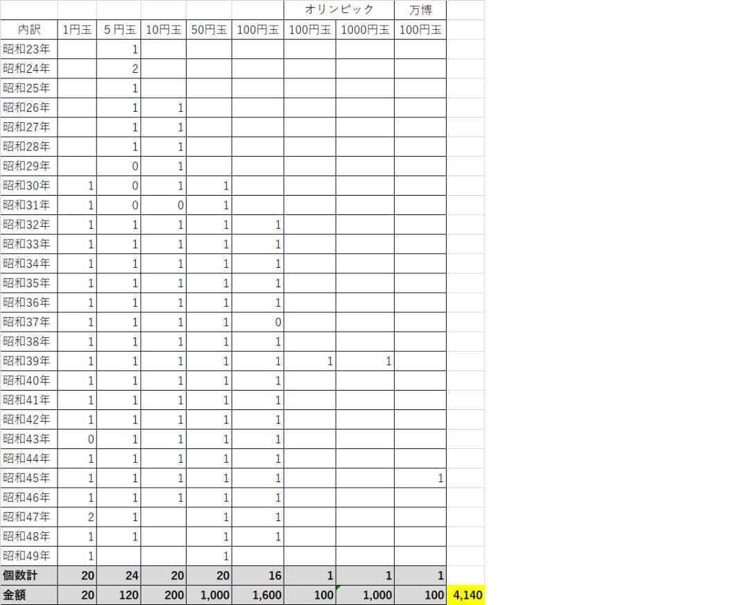 現行年号別アルバム