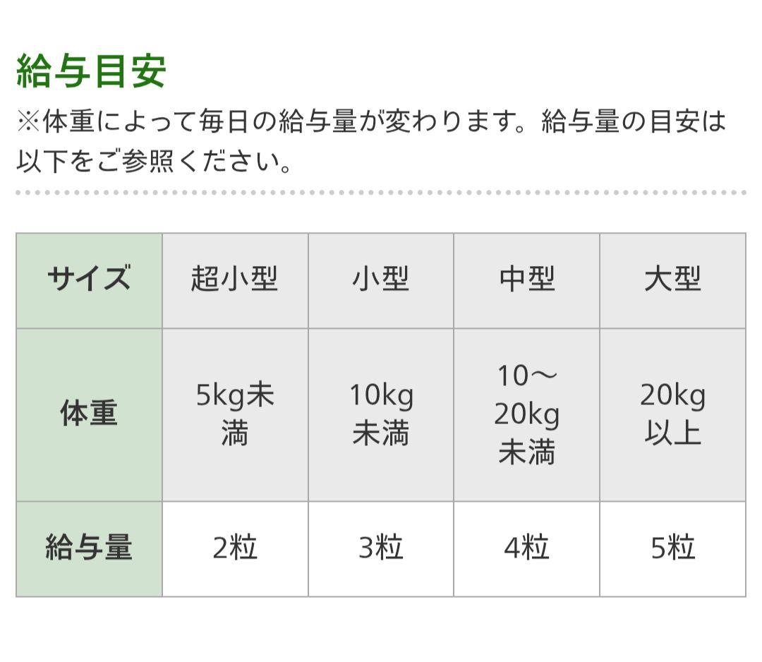☆新品未開封☆　毎日腎活　猫用　サプリメント　4袋セット