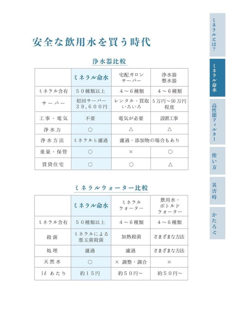 リピーター様限定ミネラル原液　50種類以上含有PFAS除去試験