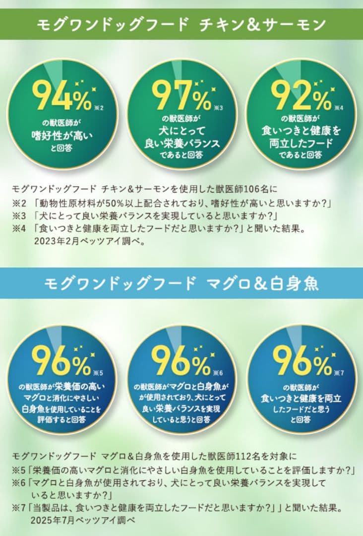 モグワンドッグフード（1.8kg）全犬種・全年齢対応　３袋